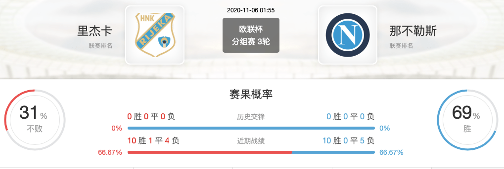 开云kaiyun官方网站-
里杰卡VS那不勒斯欧联赛事前瞻分析：里耶卡近期体现不佳(图6)